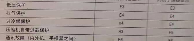 柳北空调电话在哪里找